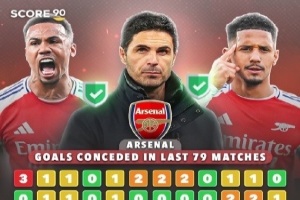 pp电子试玩-皇马难翻盘！阿森纳已连续78场比赛没有一场失球超过两个